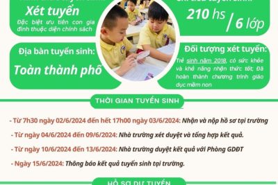 THÔNG BÁO TUYỂN SINH LỚP 1 NĂM HỌC 2024 – 2025 TRƯỜNG TIỂU HỌC PHẠM HỒNG THÁI – NƠI CHẮP CÁNH NHỮNG ƯỚC MƠ VÀ SỰ SÁNG TẠO