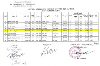 THÀNH TÍCH XUẤT SẮC TRONG HỘI THI GIÁO VIÊN GIỎI CẤP TIỂU HỌC TỈNH NAM ĐỊNH NĂM HỌC 2024 – 2025 KHẲNG ĐỊNH CHẤT LƯỢNG CỦA ĐỘI NGŨ GIÁO VIÊN TRƯỜNG TH PHẠM HỒNG THÁI