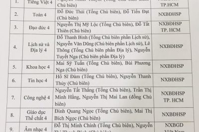 TH PHẠM HỒNG THÁI CÔNG KHAI VỀ VIỆC LỰA CHỌN SÁCH GIÁO KHOA LỚP 4 SỬ DỤNG TỪ NĂM HỌC 2023 – 2024
