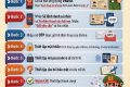TUYÊN TRUYỀN VIỆC THỰC HIỆN KÍCH HOẠT TÀI KHOẢN ĐỊNH DANH ĐIỆN TỬ MỨC ĐỘ 2 CHO TRẺ TỪ 6 ĐẾN 14 TUỔI