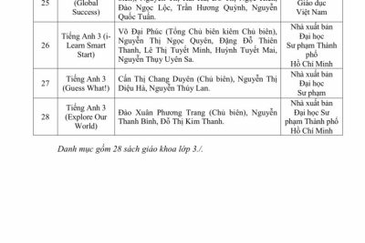 TH Phạm Hồng Thái công khai về việc lựa chọn sách giáo khoa lớp 3 sử dụng từ năm học 2022 – 2023