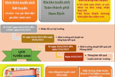 THÔNG BÁO TUYỂN SINH LỚP 1 NĂM HỌC 2025 – 2026 TRƯỜNG TIỂU HỌC PHẠM HỒNG THÁI – NƠI CHẮP CÁNH NHỮNG ƯỚC MƠ VÀ SỰ SÁNG TẠO